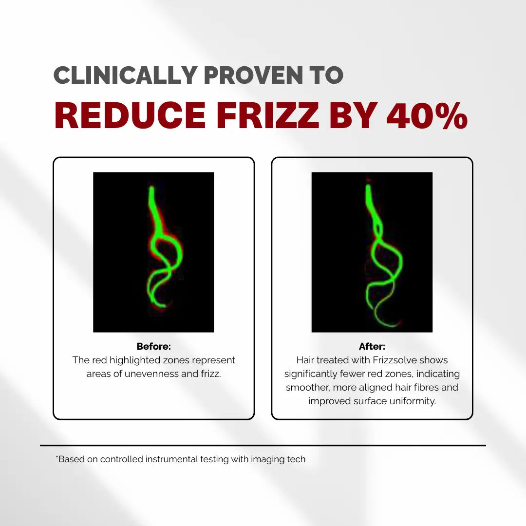 Frizz Control that is clinically validated