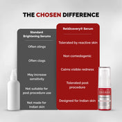 Comparison chart of standard brightening serums and Re(d)covery Serum with product packaging on a white background.