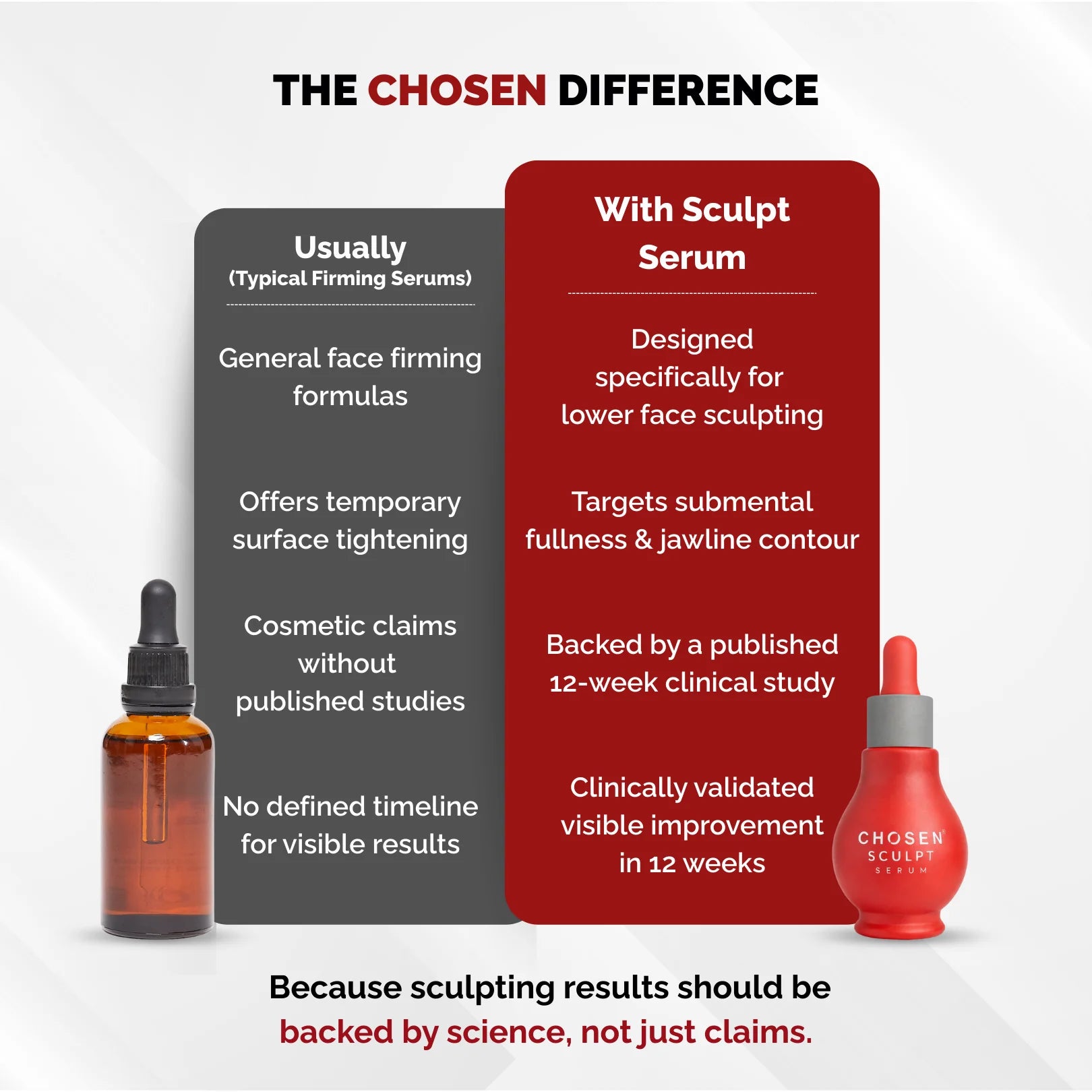 CHOSEN Sculpt Serum