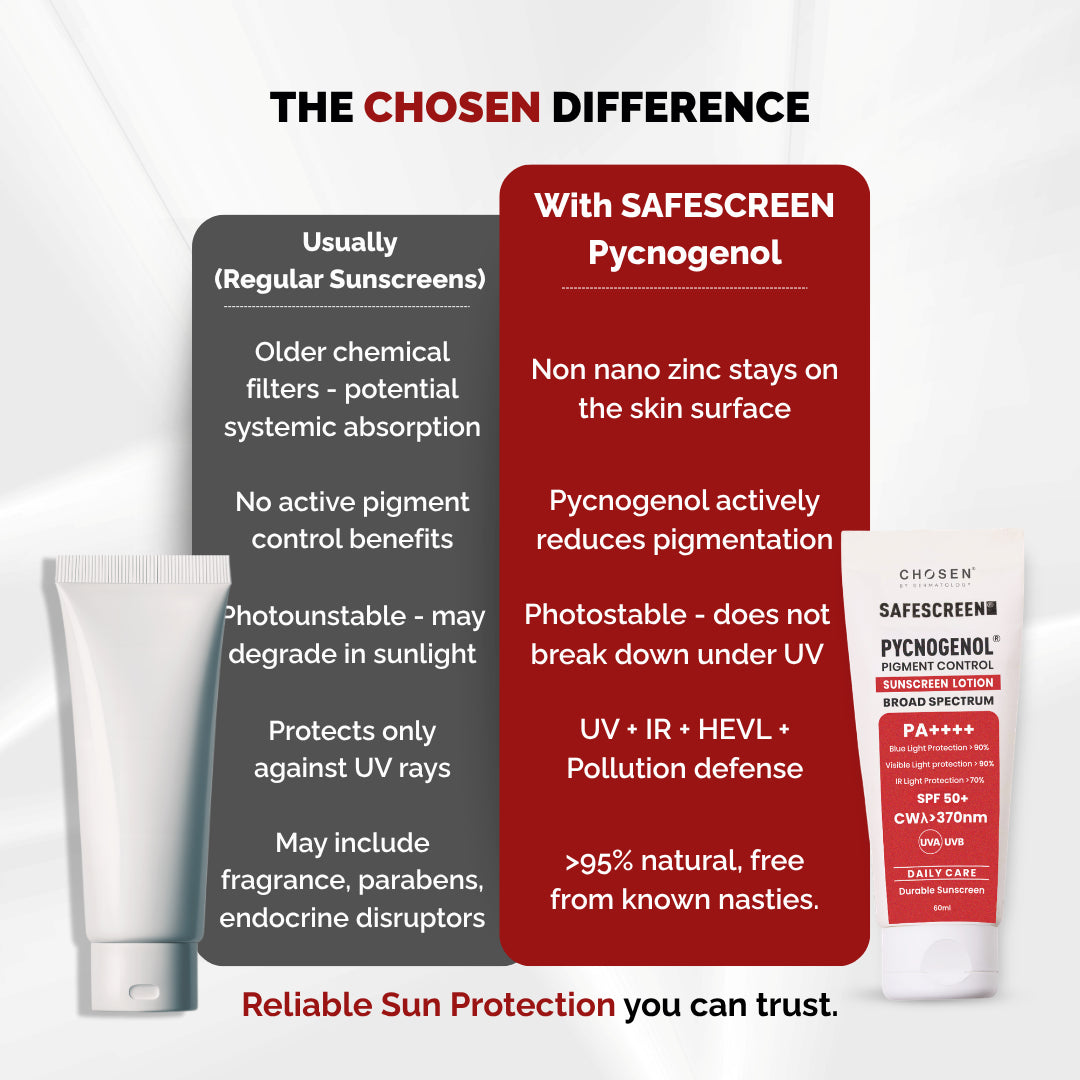 SAFESCREEN® Pycnogenol® Pigment Control Sunscreen Lotion SPF 50+