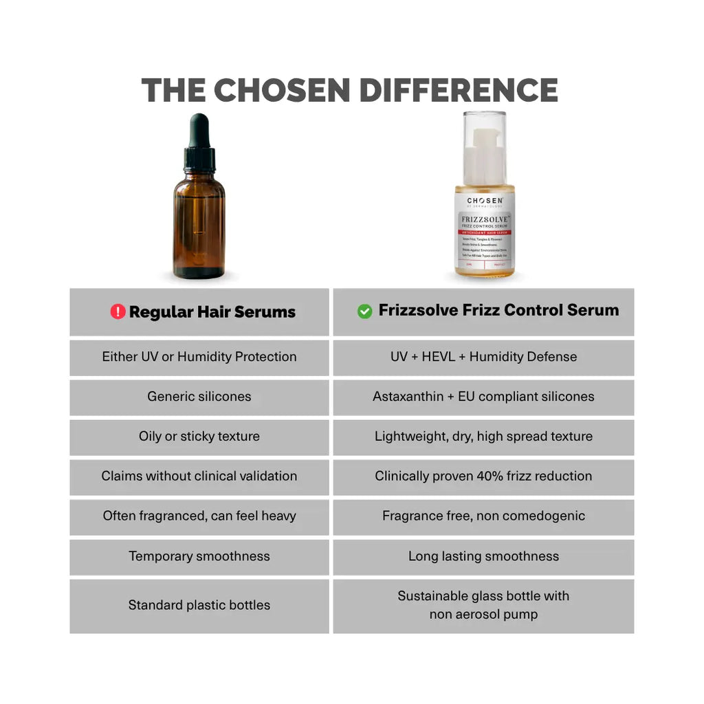 Regular Hair Serums Vs Frizzsolve Frizz Control Hair Serum