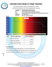 safescreen sheer bluelight panel report
