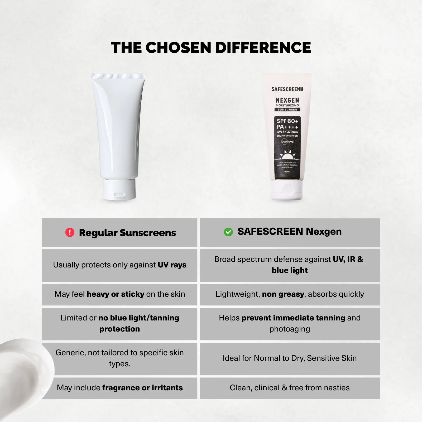 SAFESCREEN® NEXGEN SPF 60+ Moisturizing Sunscreen