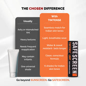 SAFESCREEN® TINTENSE® Light IST-88 Tinted Sunscreen Lotion SPF 50+