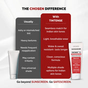 SAFESCREEN® TINTENSE® T3 (Beige) Tinted Sunscreen Lotion PA++++ SPF 30+