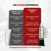 SAFESCREEN® TINTENSE® T2 (Buff) Tinted Sunscreen Lotion PA++++ SPF 30+