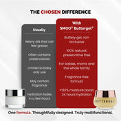 SMOO® Buttergel®