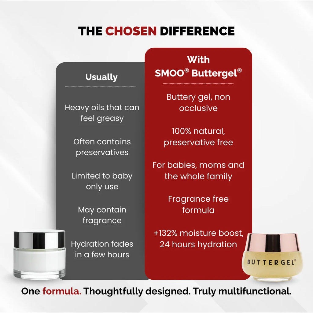 SMOO® Buttergel®