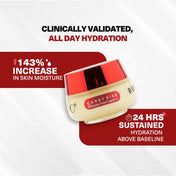 SMOO® Candy Kiss Buttergel®