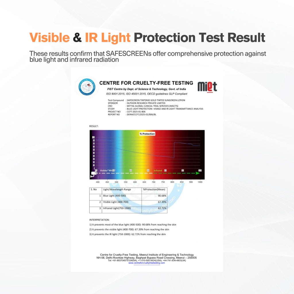 SAFESCREEN® TINTENSE® Gold Tinted Sunscreen Lotion SPF 50+