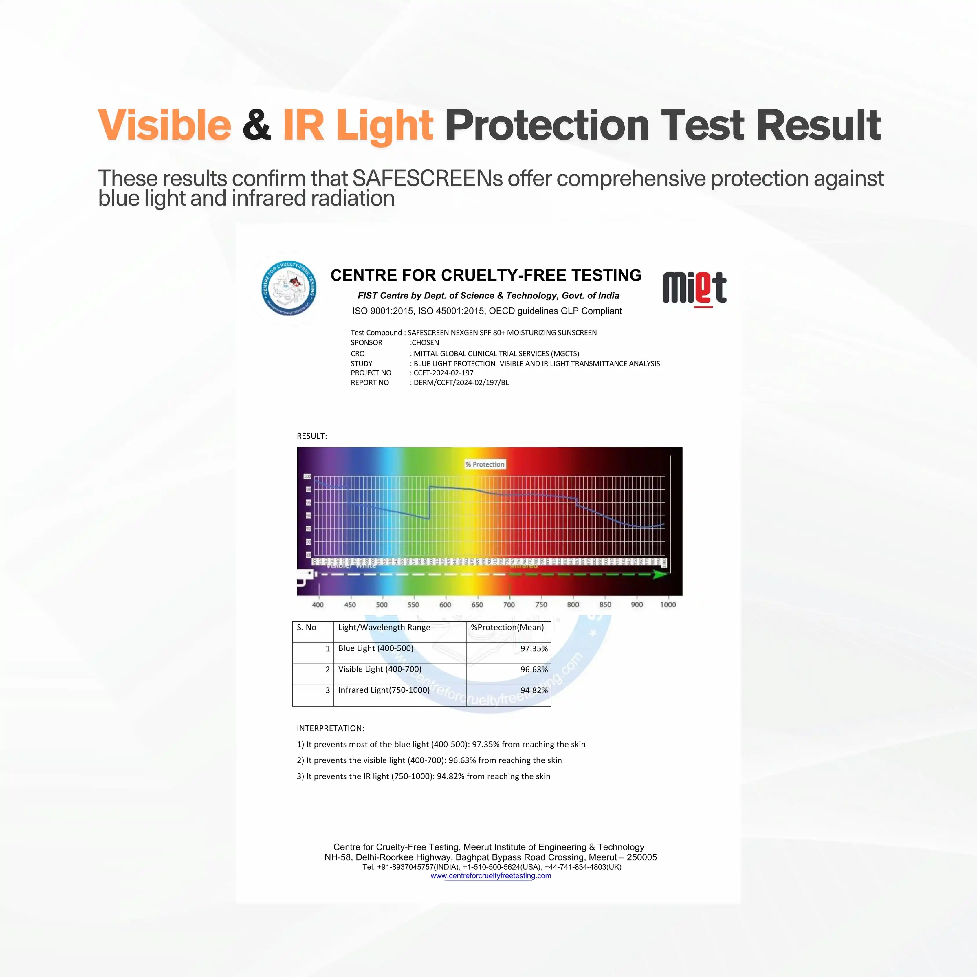 SAFESCREEN® NEXGEN SPF 60+ Moisturizing Sunscreen