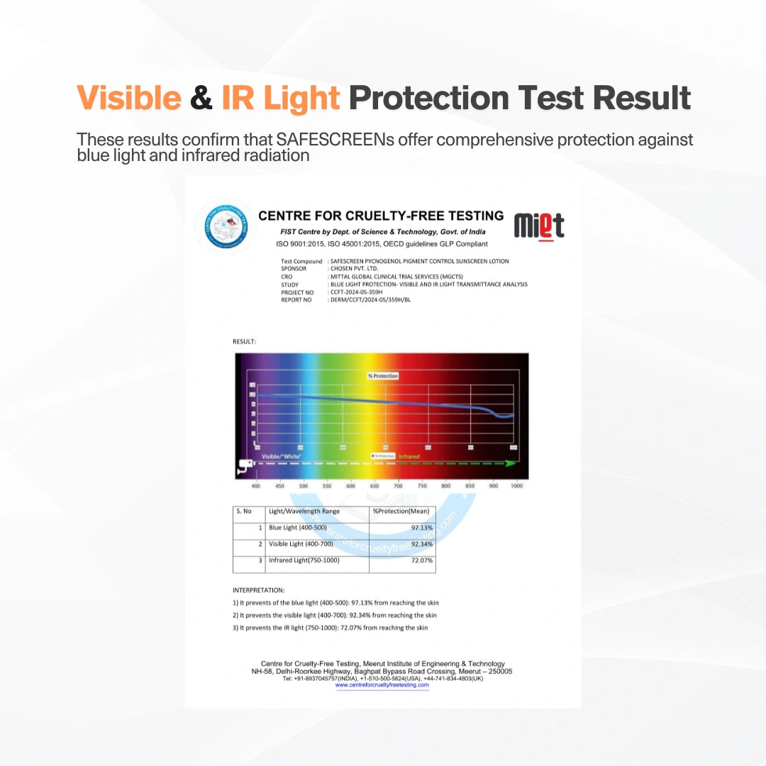 SAFESCREEN® Pycnogenol® Pigment Control Sunscreen Lotion SPF 50+