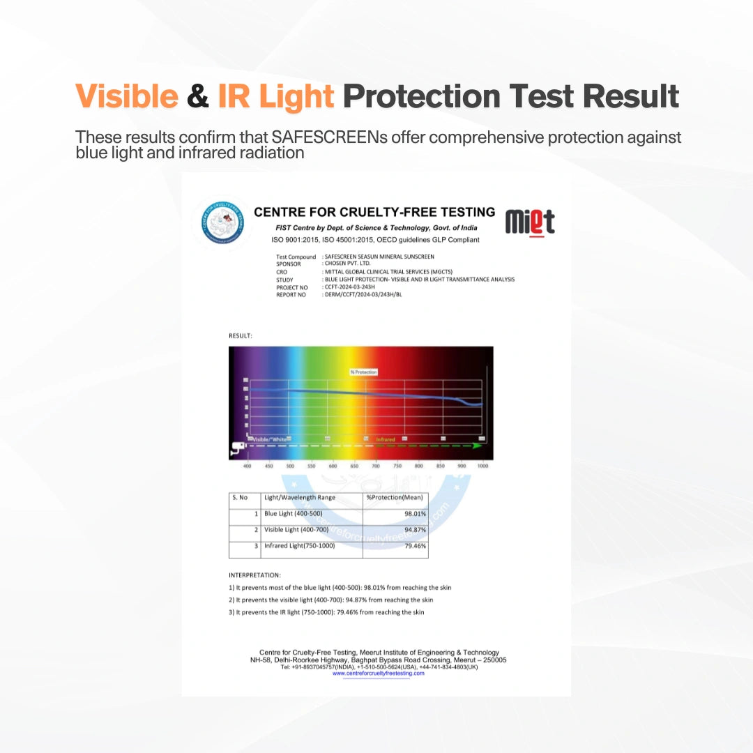 SAFESCREEN® Seasun Mineral Sunscreen SPF 40+