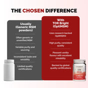 TOR™ Bright OptiMSM® Methylsulfonylmethane (MSM)