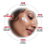 safscreen sheer protection