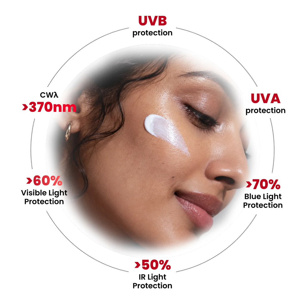 safscreen sheer protection